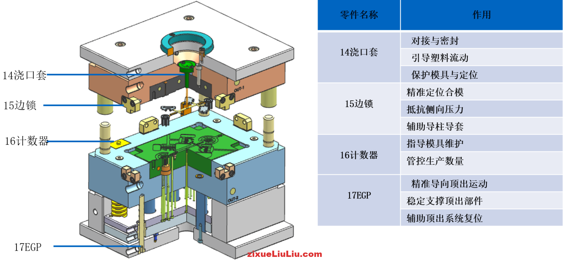 模架的认识、分类、及使用原则