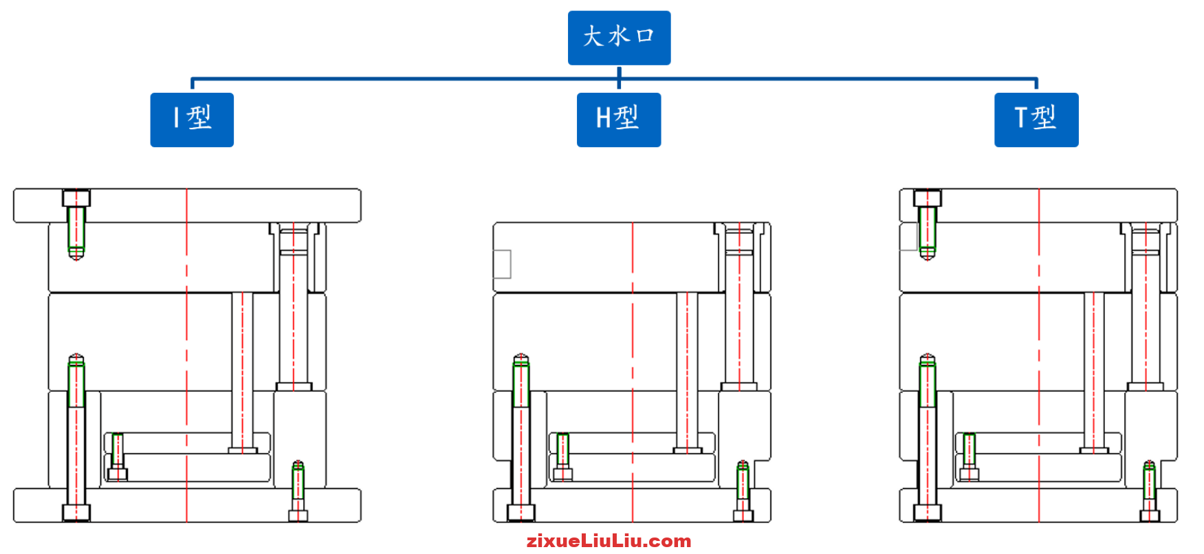 模架的认识、分类、及使用原则