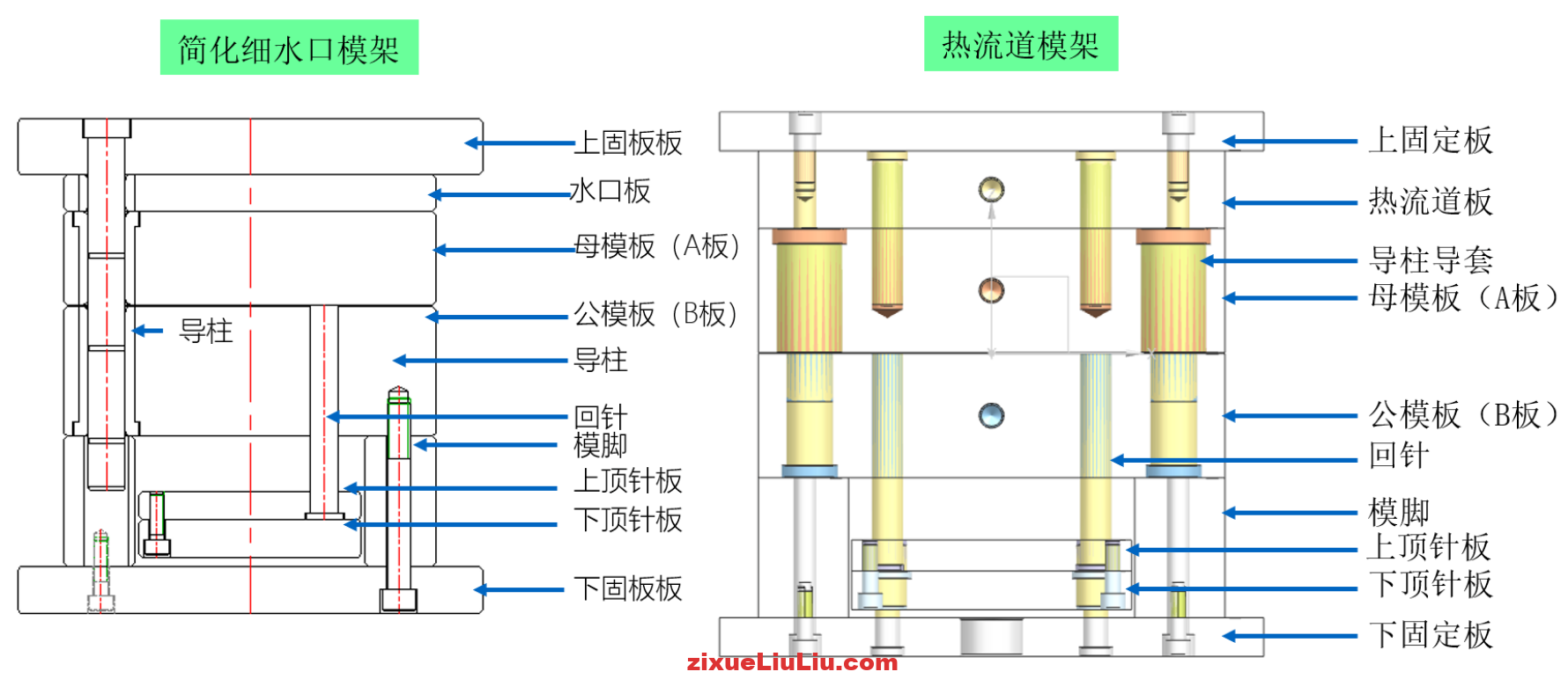 模架的认识、分类、及使用原则