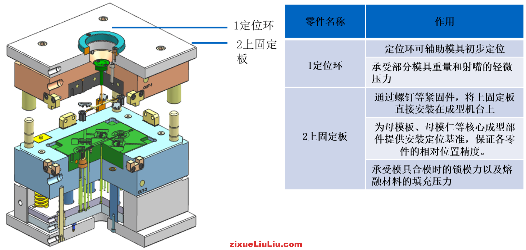 模架的认识、分类、及使用原则