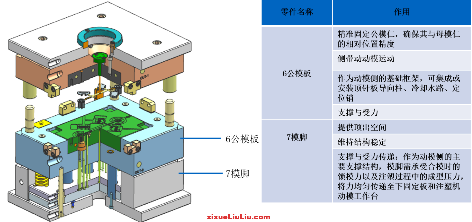 模架的认识、分类、及使用原则