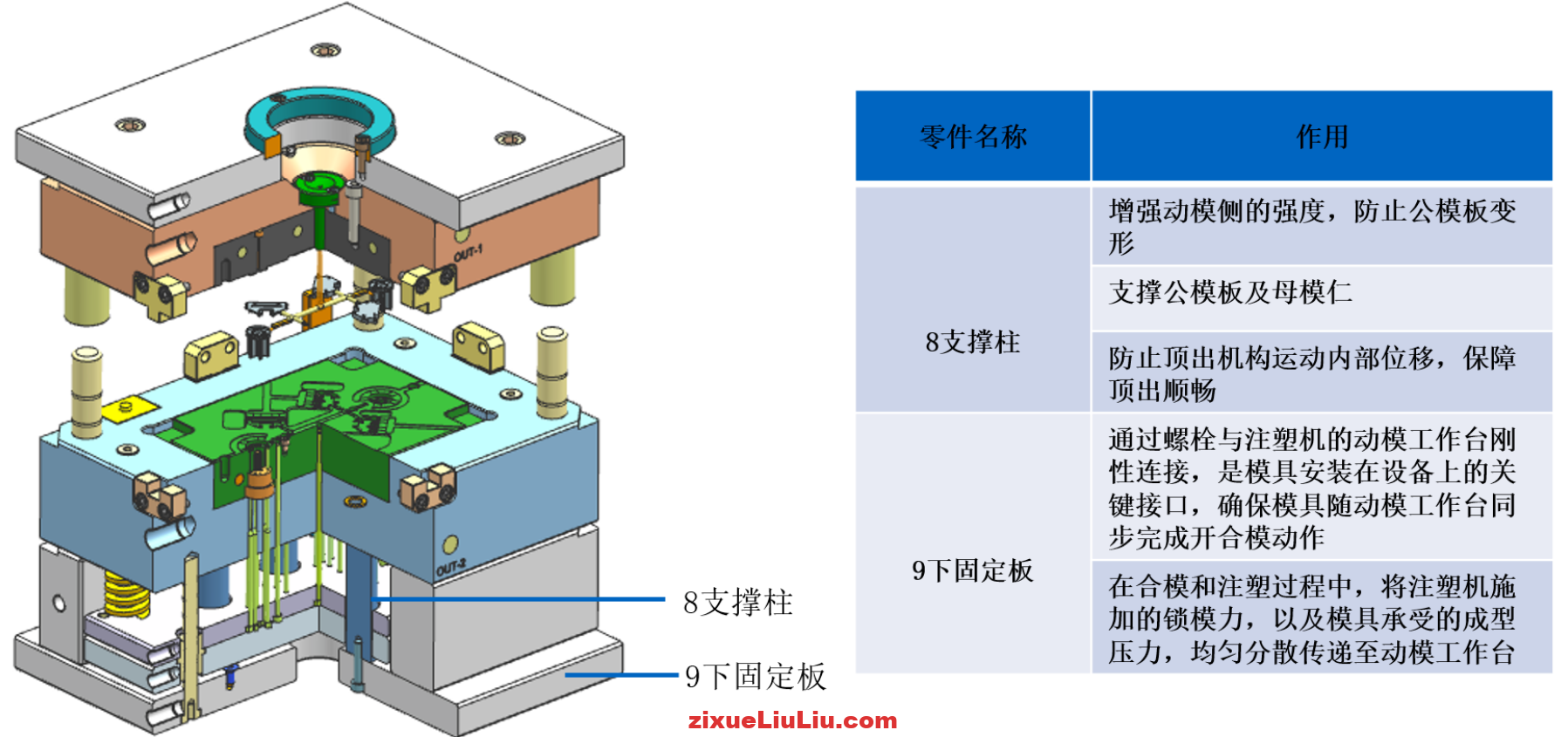 模架的认识、分类、及使用原则