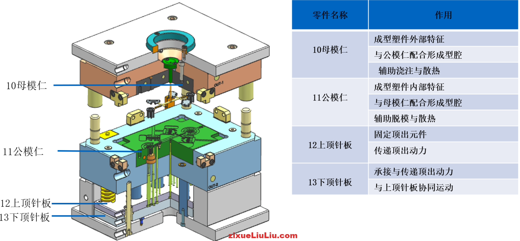模架的认识、分类、及使用原则